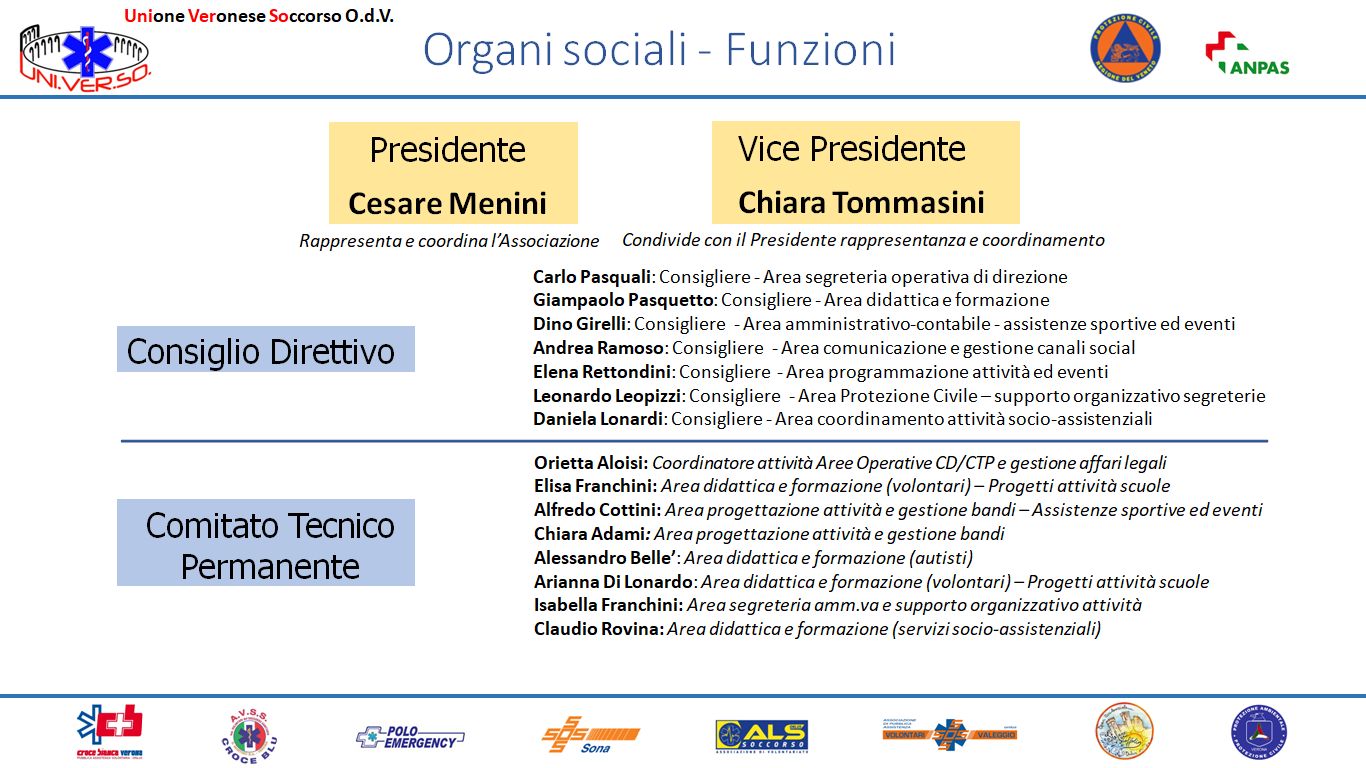 Funzionigramma
